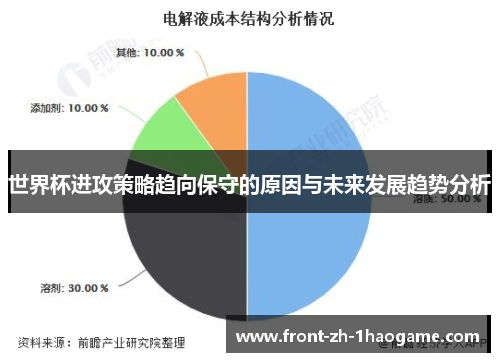世界杯进攻策略趋向保守的原因与未来发展趋势分析