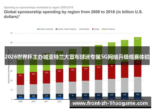 2026世界杯主办城亚特兰大宣布球迷专属5G网络升级观赛体验 2026世界杯主办城亚特兰大宣布球迷专属5G网络升级观赛体验