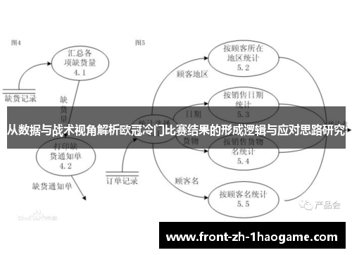从数据与战术视角解析欧冠冷门比赛结果的形成逻辑与应对思路研究