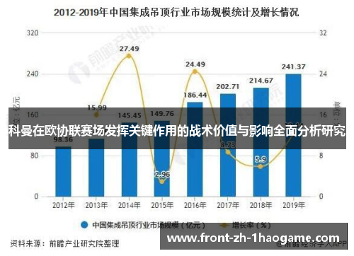 科曼在欧协联赛场发挥关键作用的战术价值与影响全面分析研究