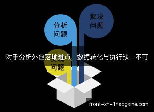 对手分析外包落地难点，数据转化与执行缺一不可